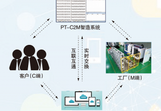 PT-C2M-TOP PT-C2M-TOP
